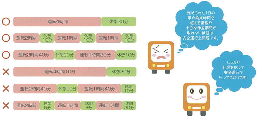 連続して4時間を超える運転はできません表